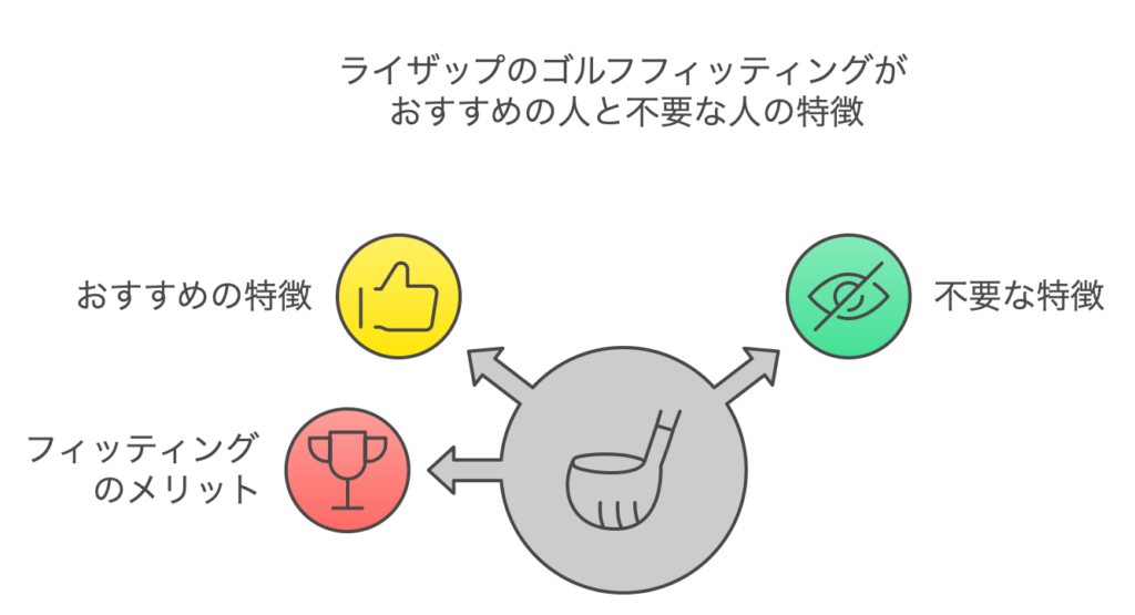 ライザップゴルフのフィッティングがおすすめの人と不要な人の特徴