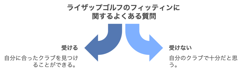 ライザップゴルフのフィッティングに関するよくある質問