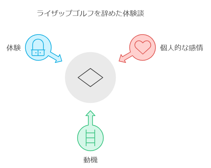 ライザップゴルフを辞めた体験談