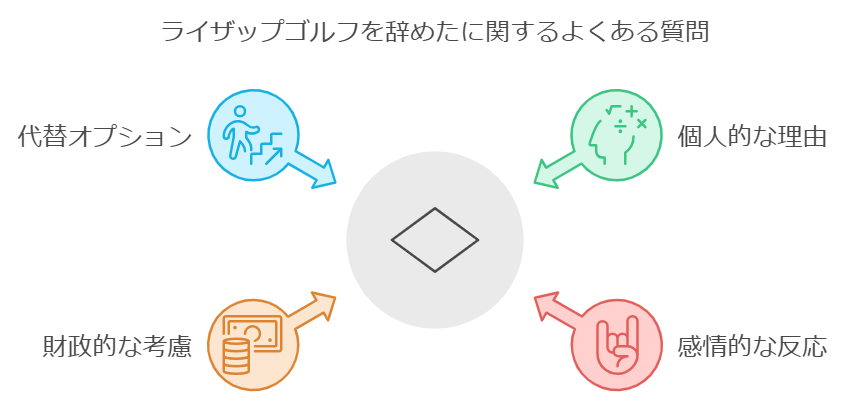 ライザップゴルフを辞めたに関するよくある質問