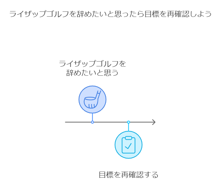 ライザップゴルフを辞めたいと思ったら目標を再確認しよう