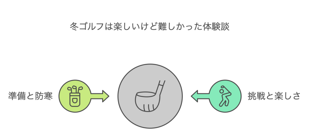 冬ゴルフは楽しいけど難しかった体験談