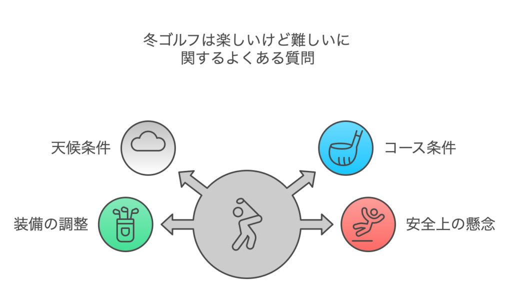 冬ゴルフは楽しいけど難しいに関するよくある質問