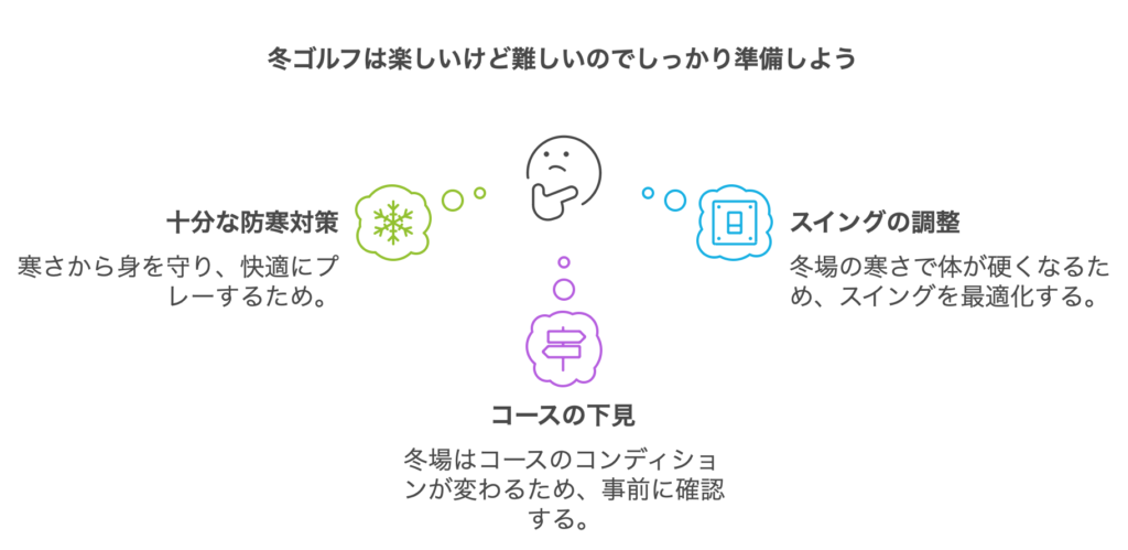 まとめ：冬ゴルフは楽しいけど難しいのでしっかり準備をしよう