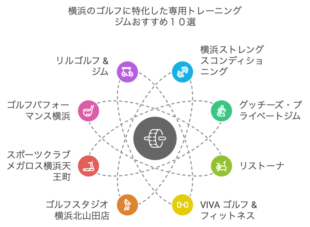 横浜のゴルフに特化した専用トレーニングジムおすすめ10選