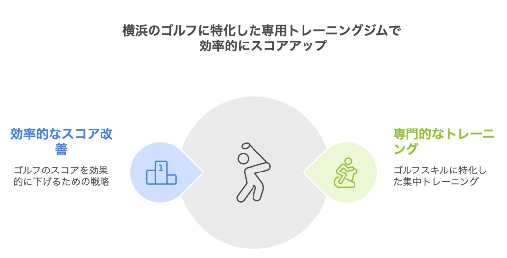 まとめ：横浜のゴルフに特化した専用トレーニングジムで効率的にスコアアップ