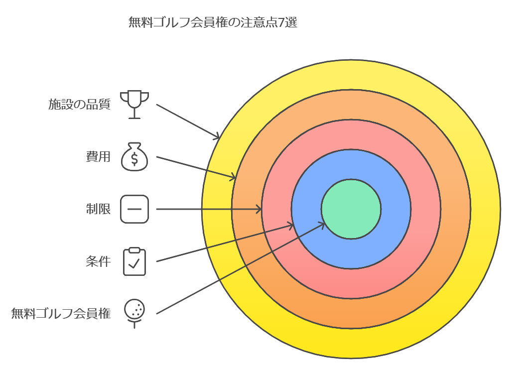 無料ゴルフ会員権の注意点7選