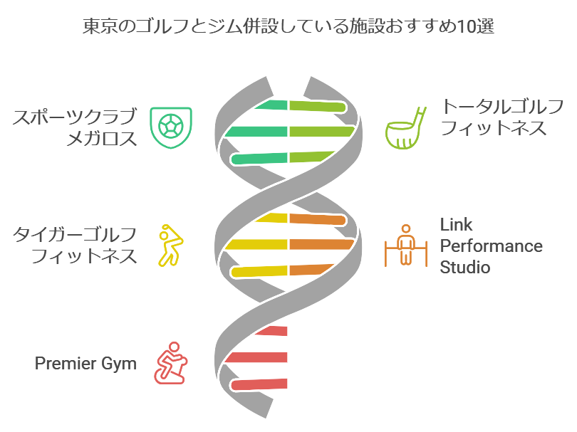 東京のゴルフとジム併設している施設おすすめ10選