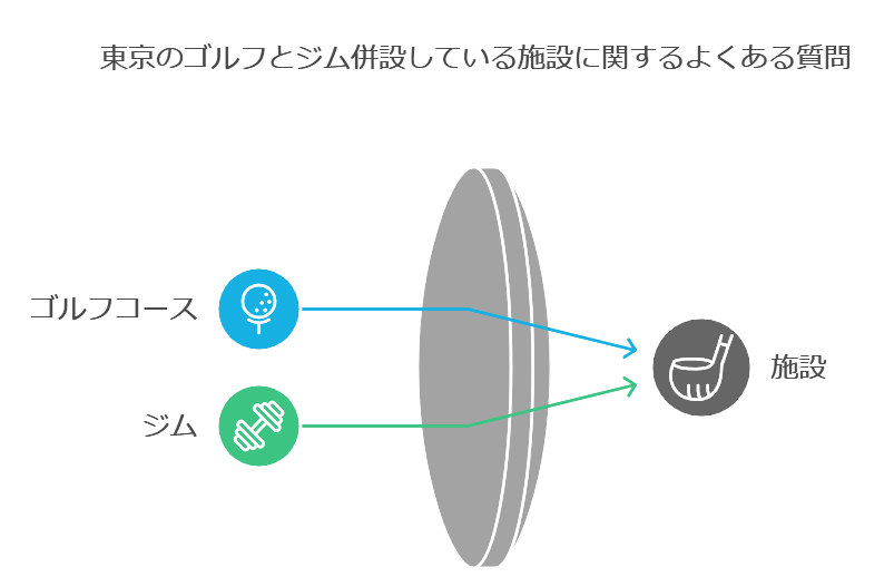 東京のゴルフとジム併設している施設に関するよくある質問