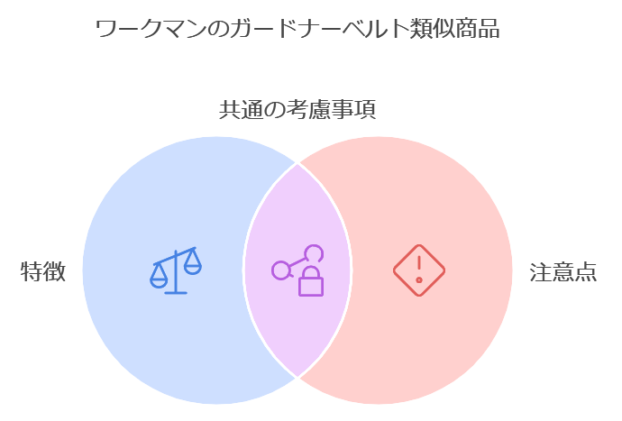 ワークマンのガードナーベルト類似商品