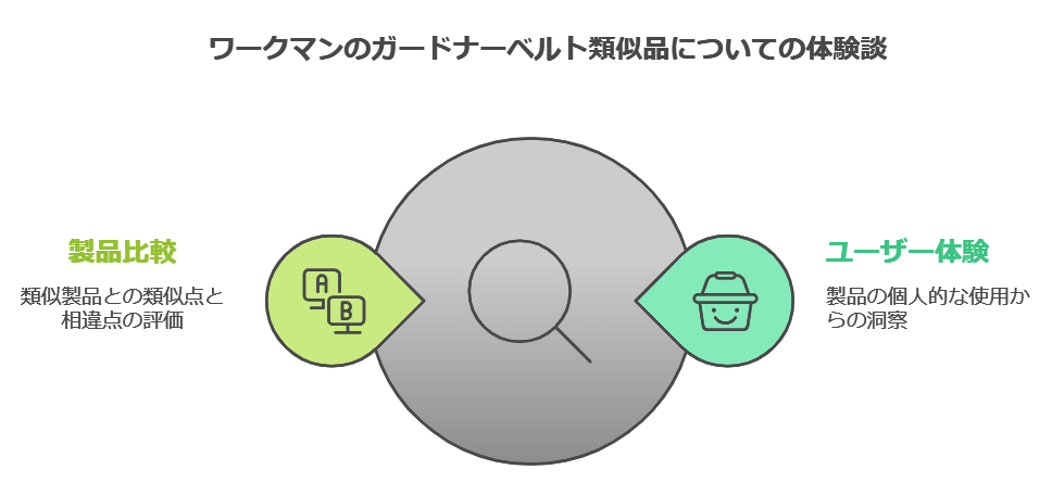 ワークマンのガードナーベルト類似品についての体験談