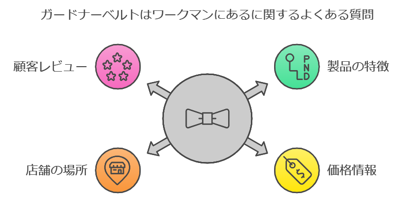 ガードナーベルトはワークマンにあるに関するよくある質問