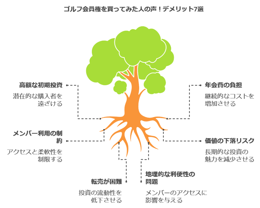 ゴルフ会員権を買ってみた人の声！デメリット7選