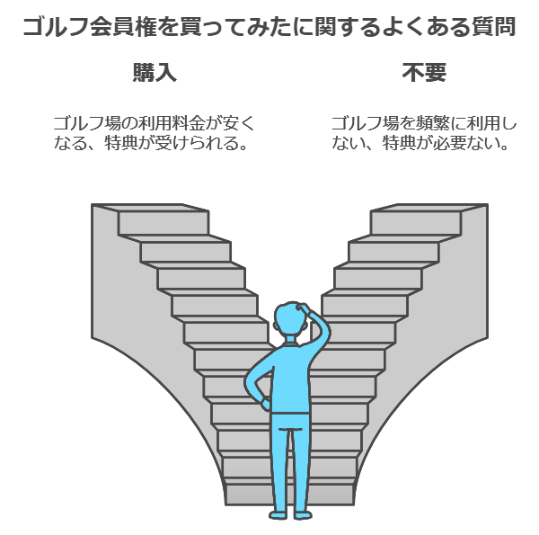 ゴルフ会員権を買ってみたに関するよくある質問