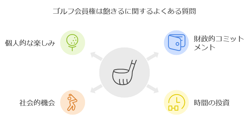 ゴルフ会員権は飽きるに関するよくある質問