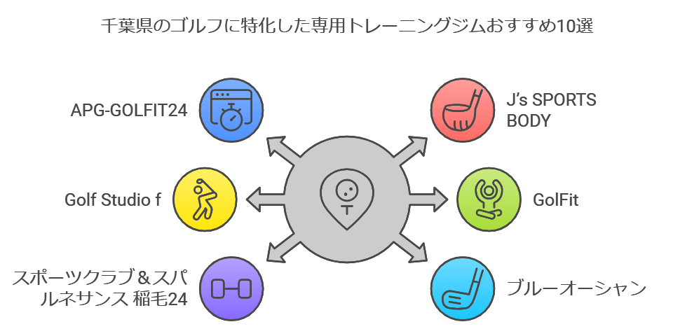 千葉県のゴルフに特化した専用トレーニングジムおすすめ10選