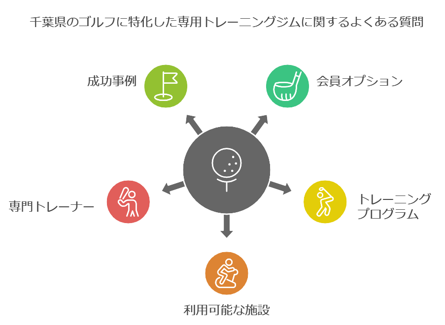 千葉県のゴルフに特化した専用トレーニングジムに関するよくある質問