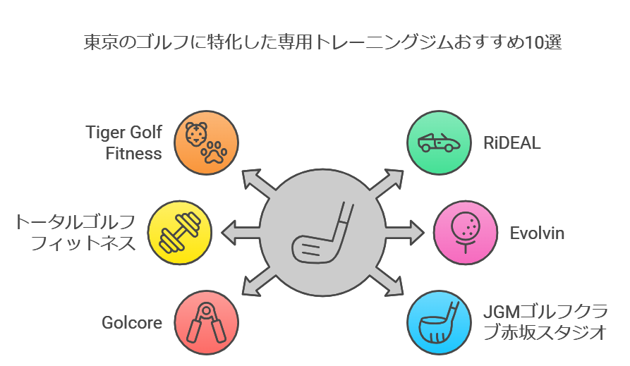 東京のゴルフに特化した専用トレーニングジムおすすめ10選