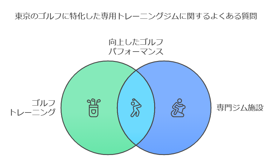 東京のゴルフに特化した専用トレーニングジムに関するよくある質問