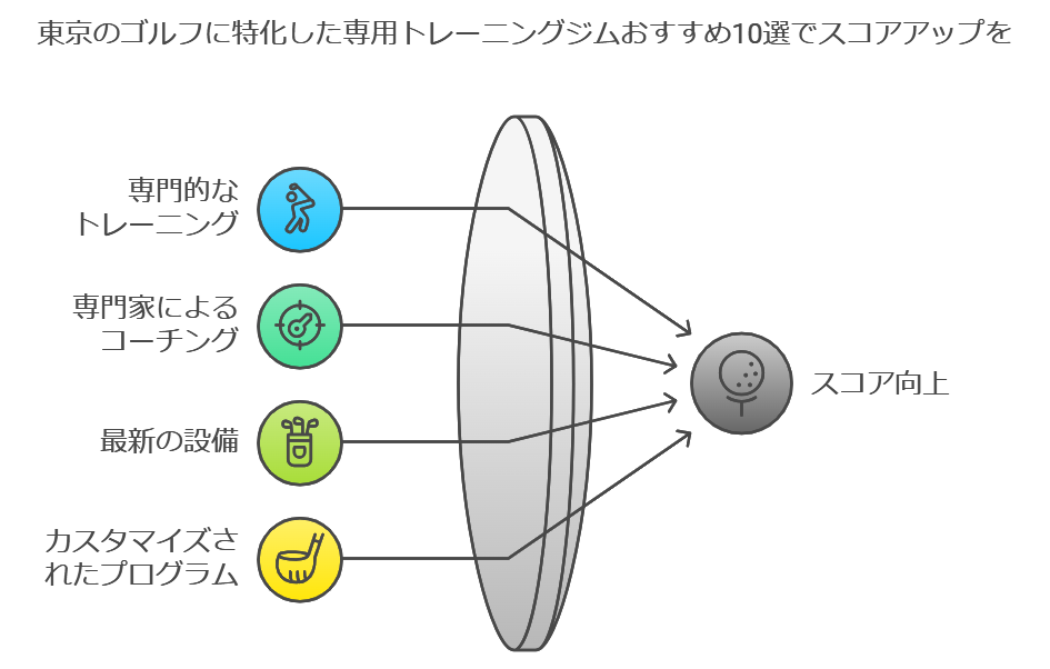 東京のゴルフに特化した専用トレーニングジムおすすめ10選でスコアアップを